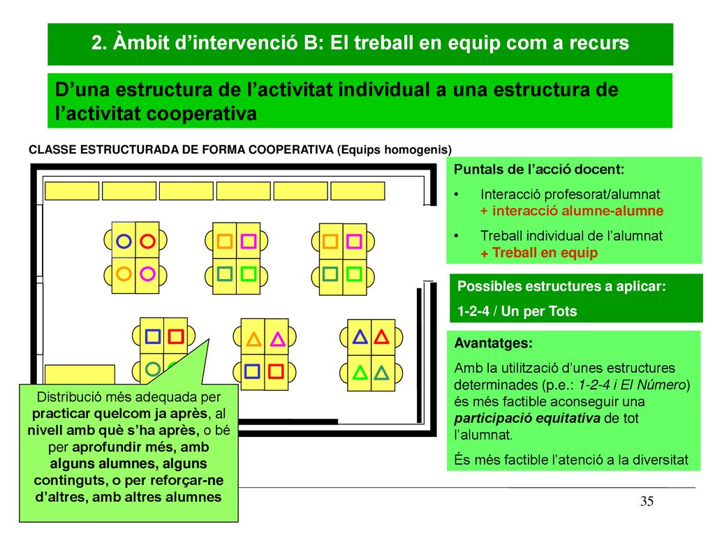 2. Àmbit d’intervenció B: El treball en equip com a recurs