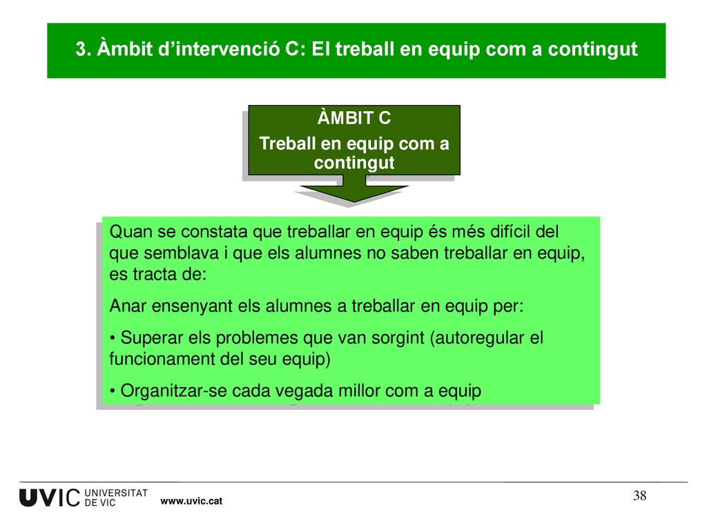 3. Àmbit d’intervenció C: El treball en equip com a contingut