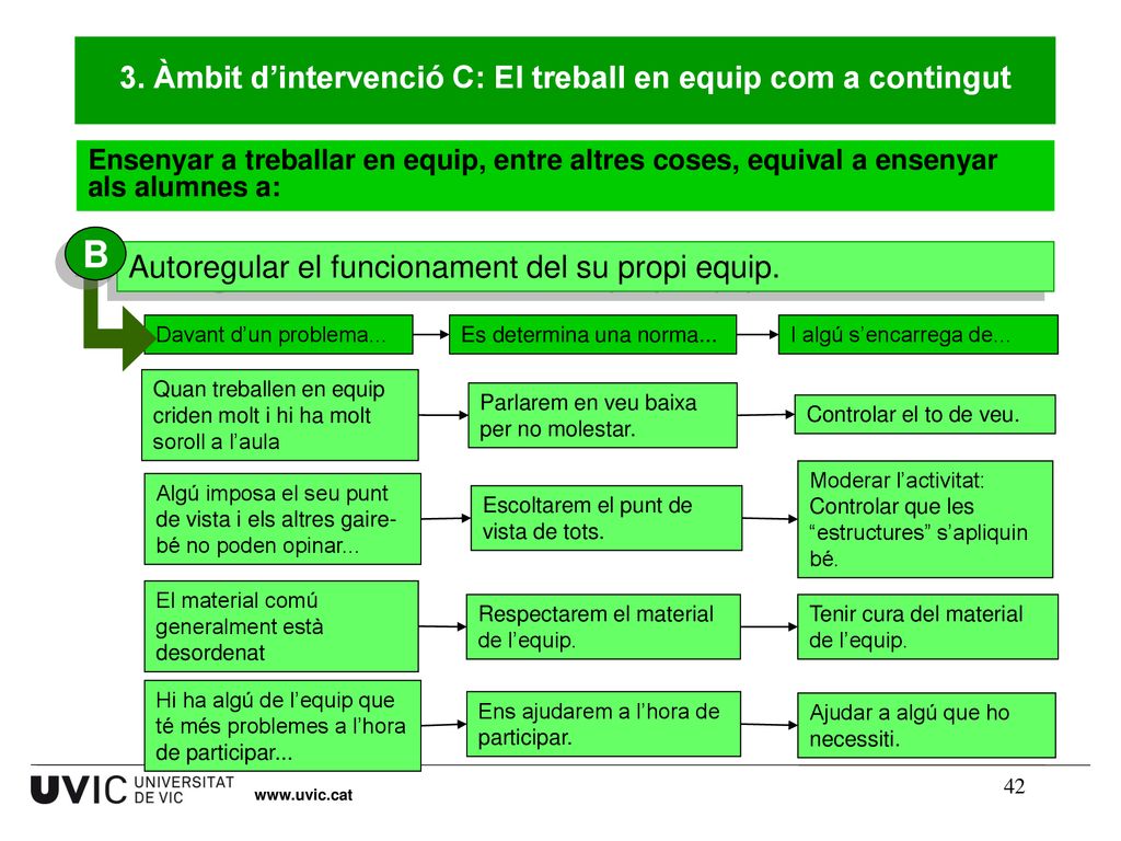 3. Àmbit d’intervenció C: El treball en equip com a contingut