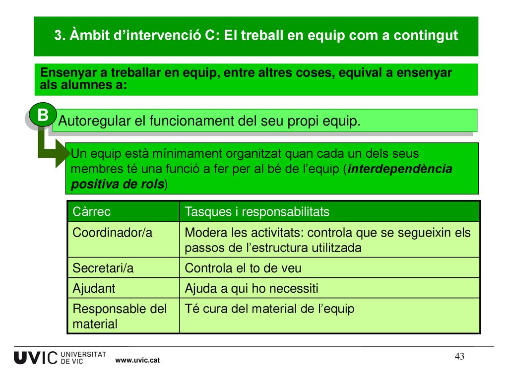 3. Àmbit d’intervenció C: El treball en equip com a contingut