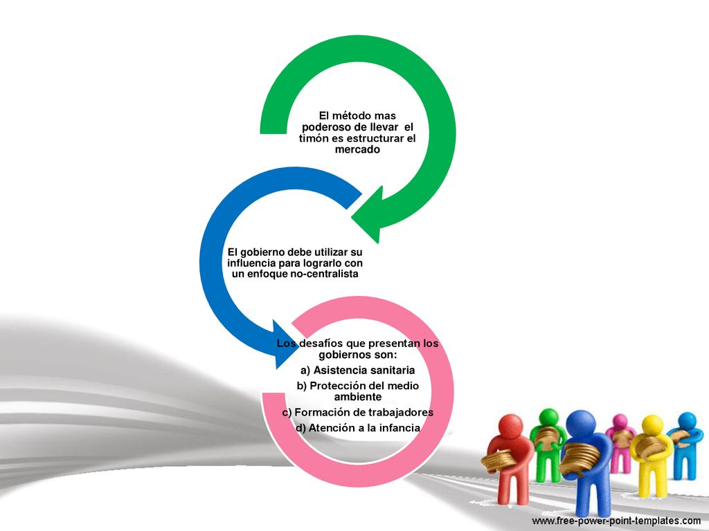 El método mas poderoso de llevar el timón es estructurar el mercado