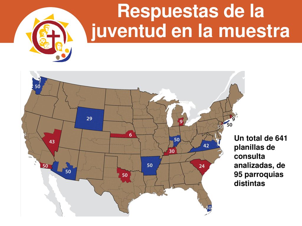 Respuestas de la juventud en la muestra de 17 diócesis