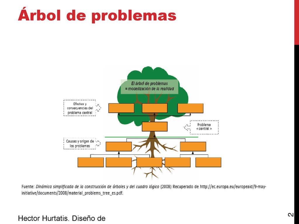 Árbol de problemas 2 Hector Hurtatis. Diseño de Políticas Públicas. Universidad el Bosque