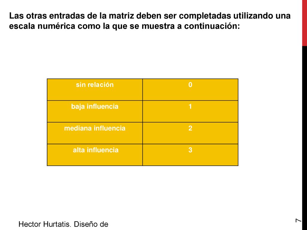 Las otras entradas de la matriz deben ser completadas utilizando una escala numérica como la que se muestra a continuación: