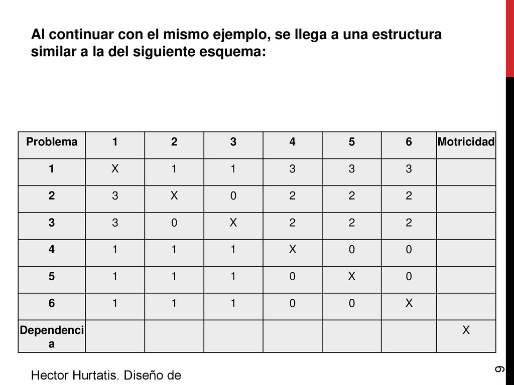 Al continuar con el mismo ejemplo, se llega a una estructura similar a la del siguiente esquema: