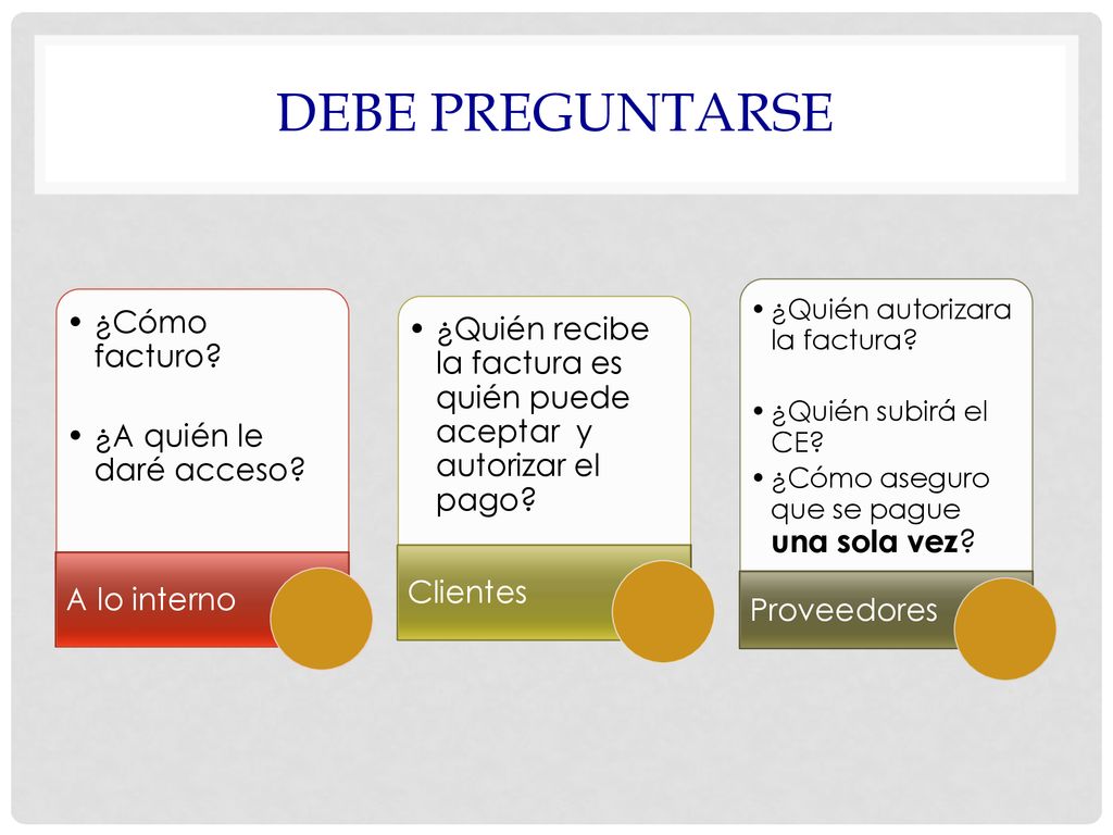 Debe preguntarse ¿Cómo facturo ¿A quién le daré acceso A lo interno