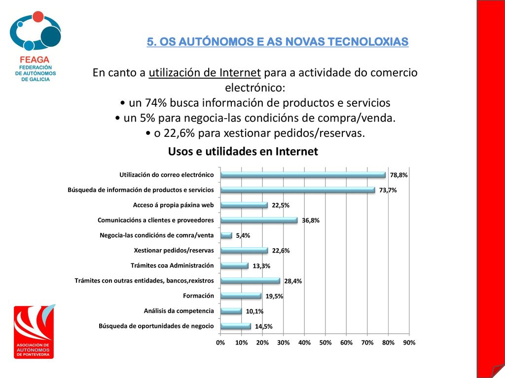 un 74% busca información de productos e servicios