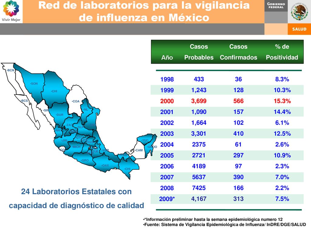 24 Laboratorios Estatales con capacidad de diagnóstico de calidad