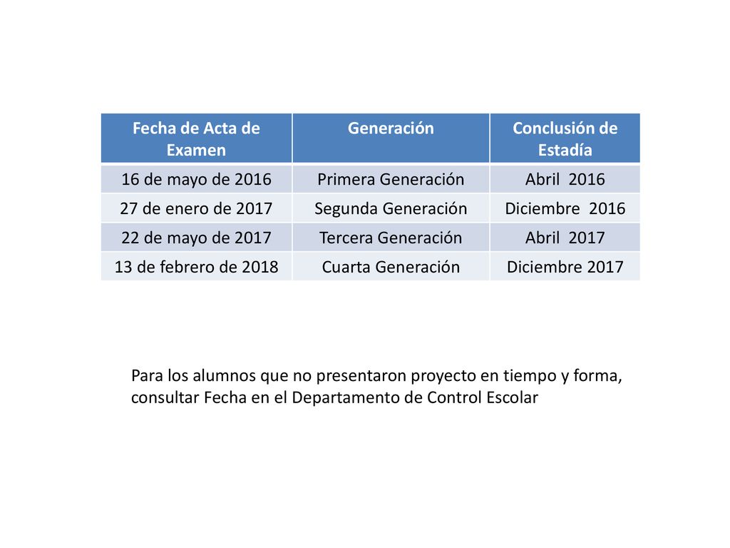 Fecha de Acta de Examen Generación. Conclusión de Estadía. 16 de mayo de Primera Generación.