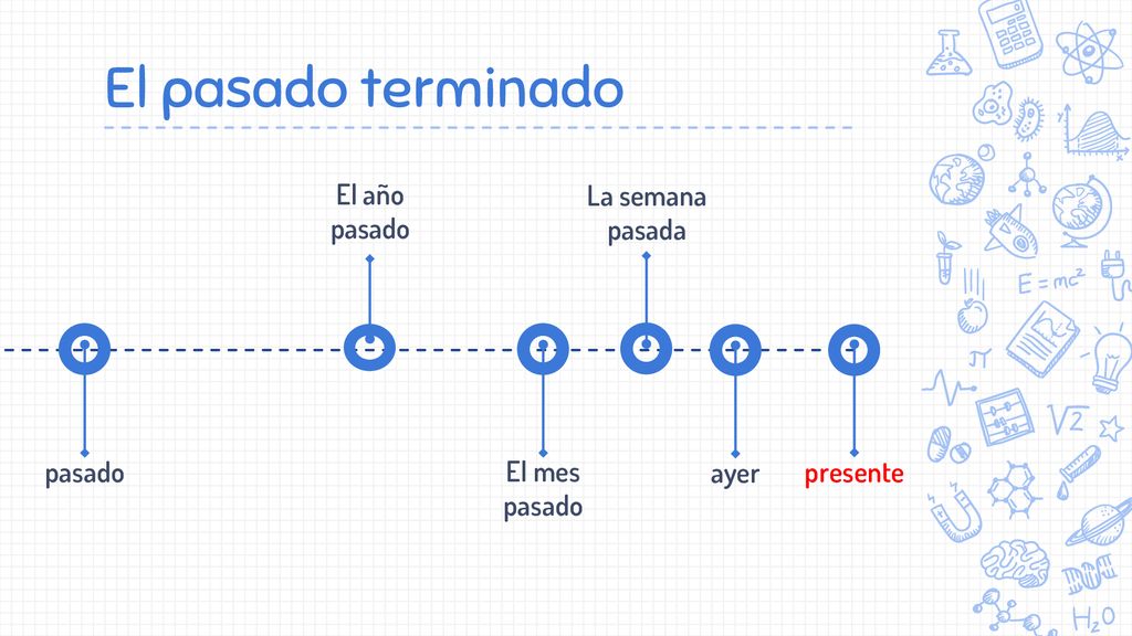 El pasado terminado El año pasado La semana pasada pasado ayer