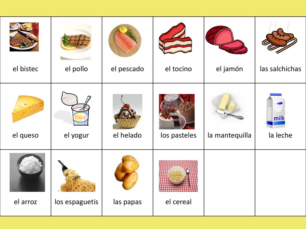el bistec el pollo. el pescado. el tocino. el jamón. las salchichas. el queso. el yogur. el helado.