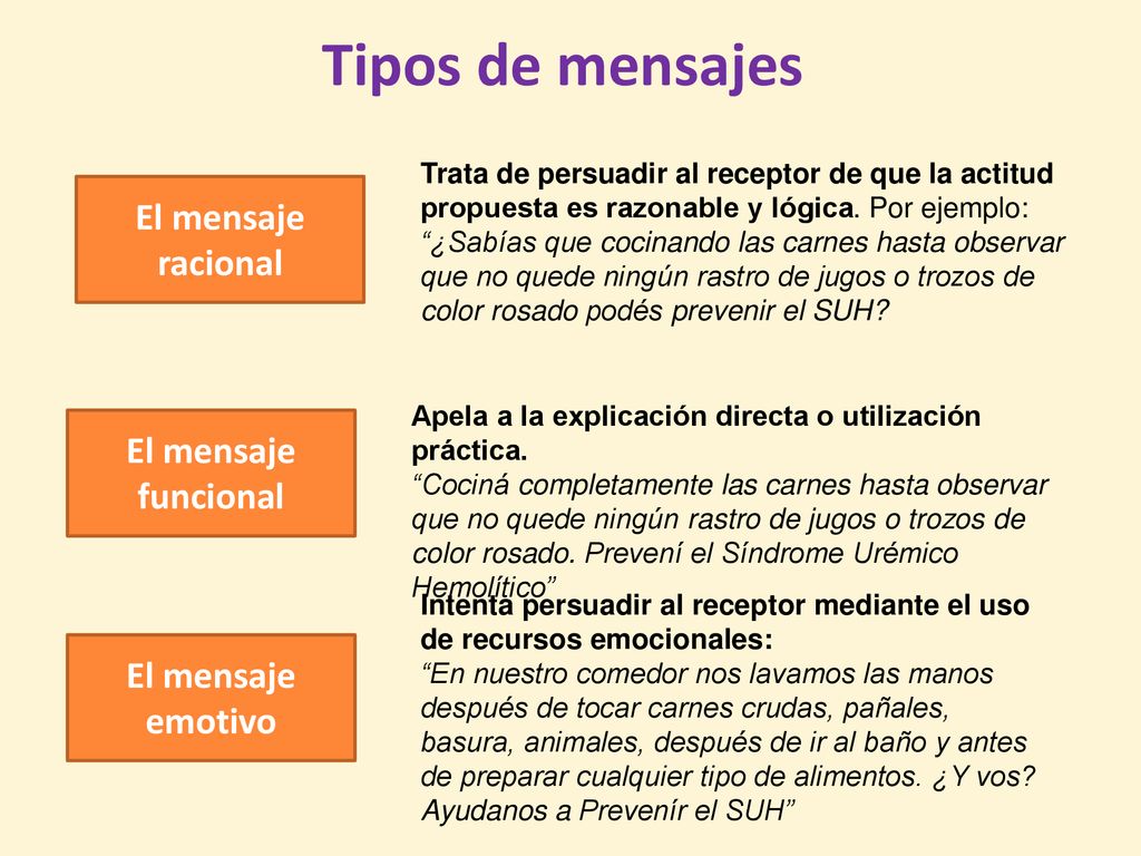 Tipos de mensajes El mensaje racional El mensaje funcional
