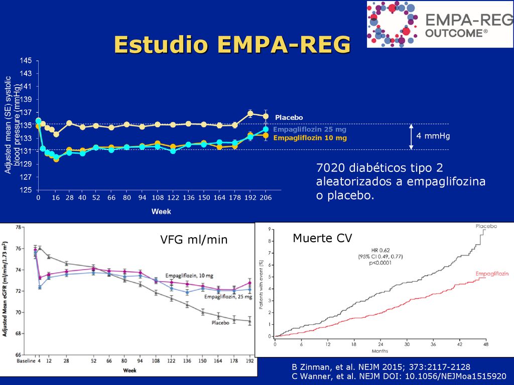 Estudio EMPA-REG 7020 diabéticos tipo 2 aleatorizados a empaglifozina