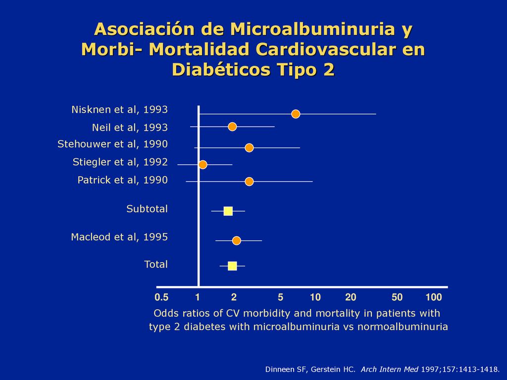Asociación de Microalbuminuria y Morbi- Mortalidad Cardiovascular en Diabéticos Tipo 2
