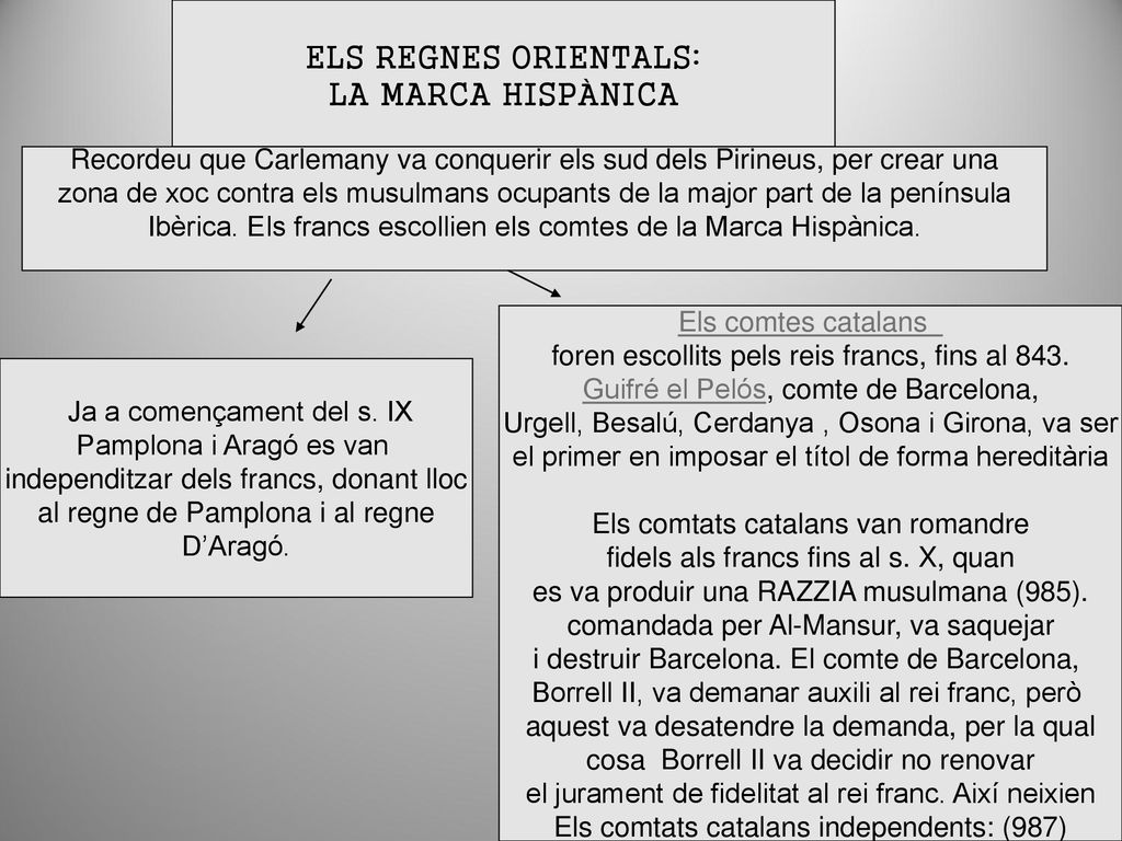 ELS REGNES ORIENTALS: LA MARCA HISPÀNICA