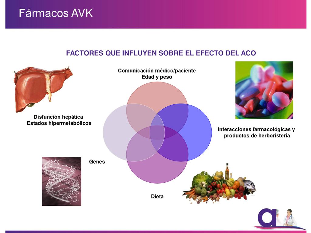 Fármacos AVK FACTORES QUE INFLUYEN SOBRE EL EFECTO DEL ACO