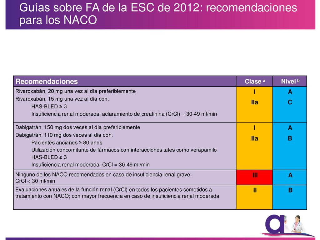 Guías sobre FA de la ESC de 2012: recomendaciones para los NACO