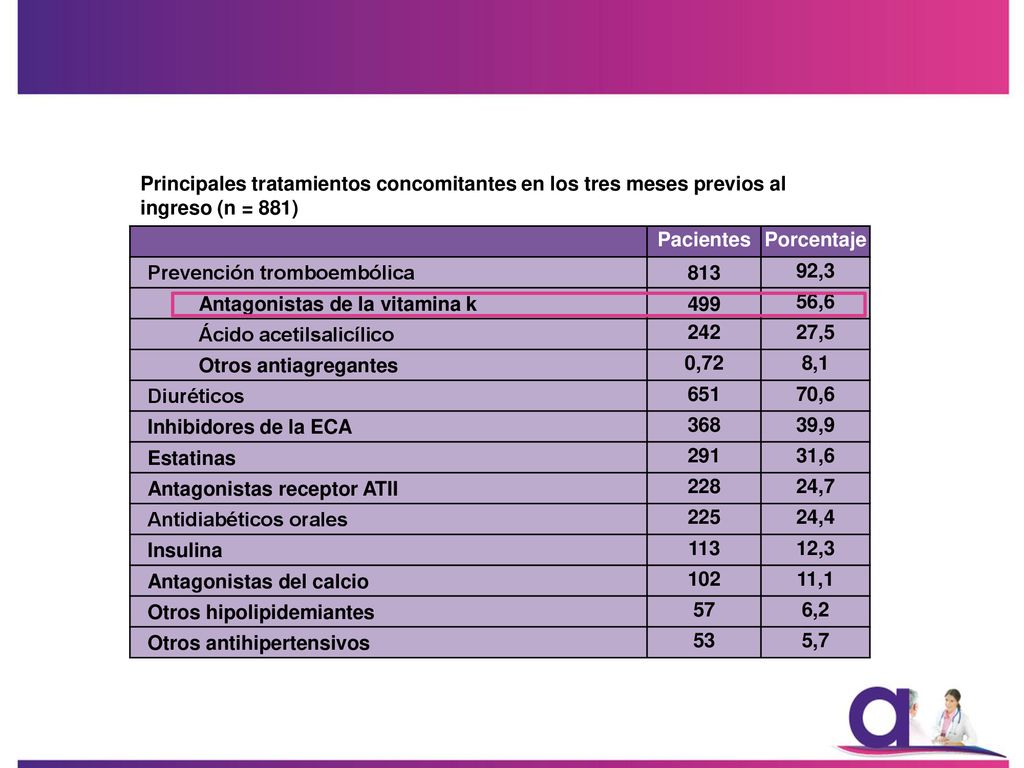 Prevención tromboembólica ,3 Antagonistas de la vitamina k 499