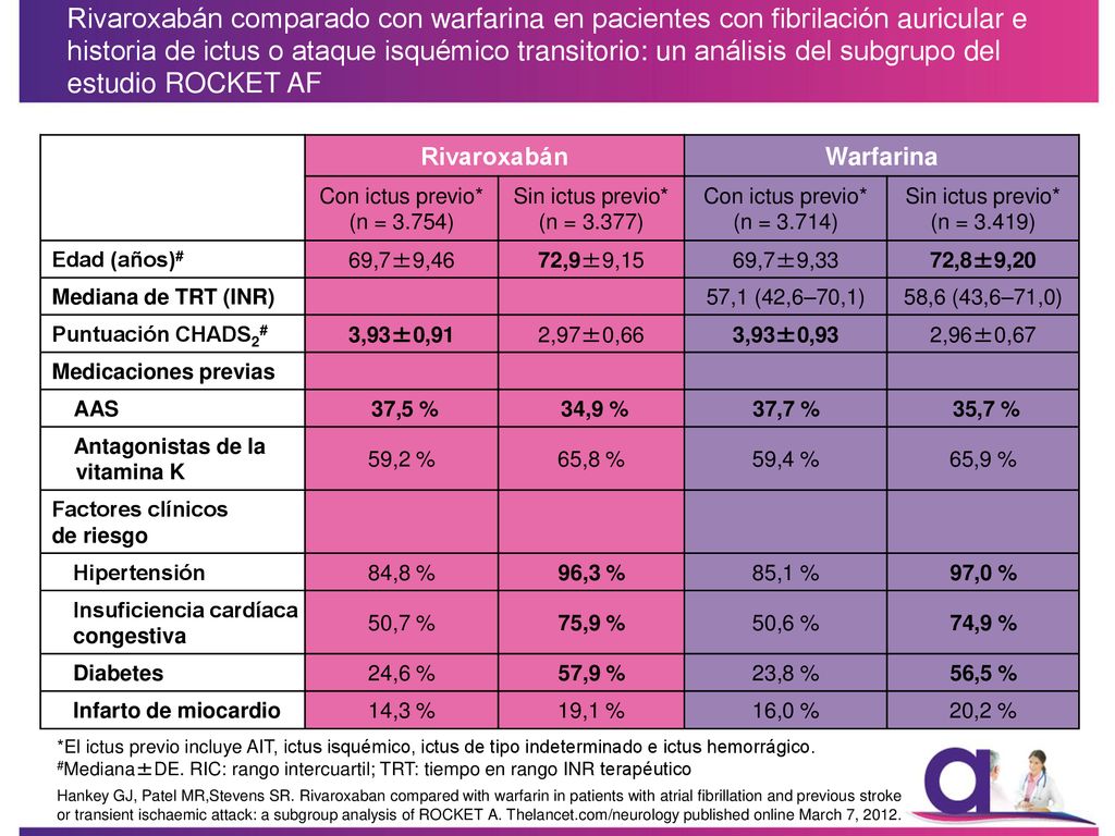 Rivaroxabán comparado con warfarina en pacientes con fibrilación auricular e historia de ictus o ataque isquémico transitorio: un análisis del subgrupo del estudio ROCKET AF