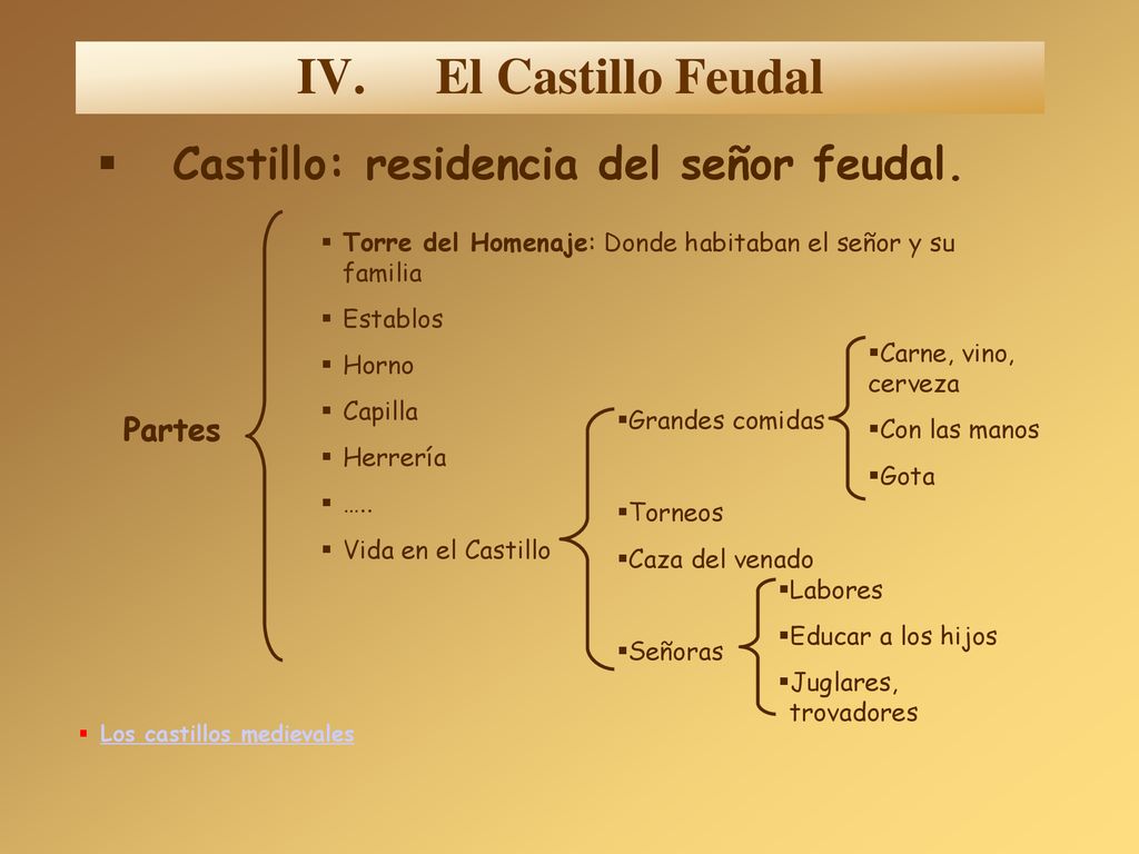 El Castillo Feudal Castillo: residencia del señor feudal. Partes
