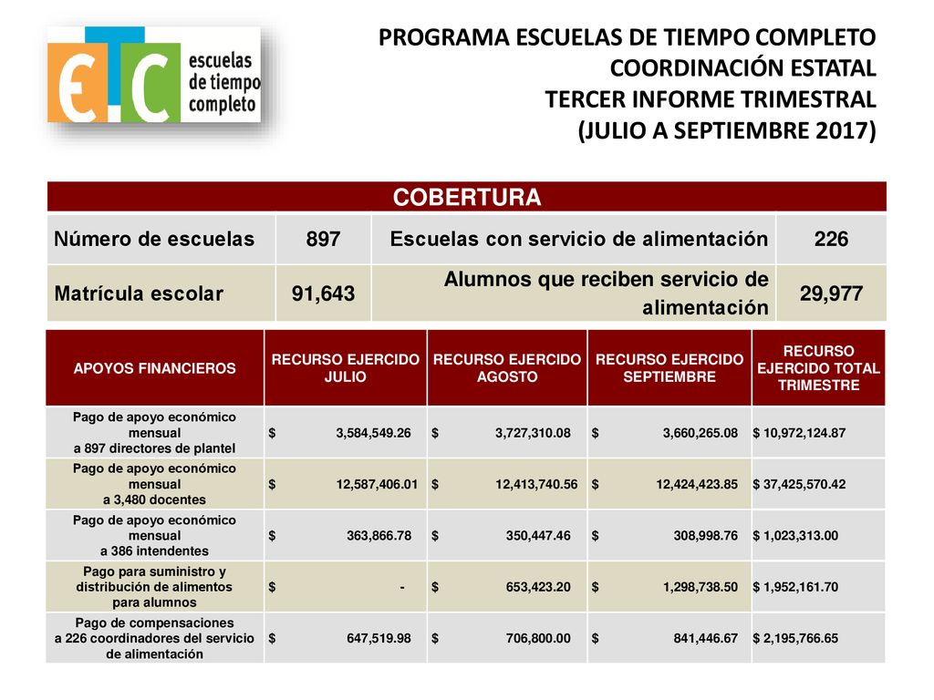 PROGRAMA ESCUELAS DE TIEMPO COMPLETO COORDINACIÓN ESTATAL TERCER INFORME TRIMESTRAL (JULIO A SEPTIEMBRE 2017)