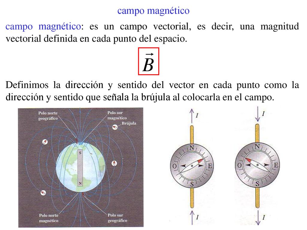 campo magnético campo magnético: es un campo vectorial, es decir, una magnitud vectorial definida en cada punto del espacio.