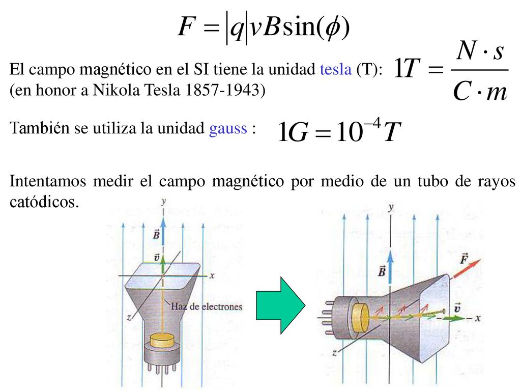 El campo magnético en el SI tiene la unidad tesla (T):