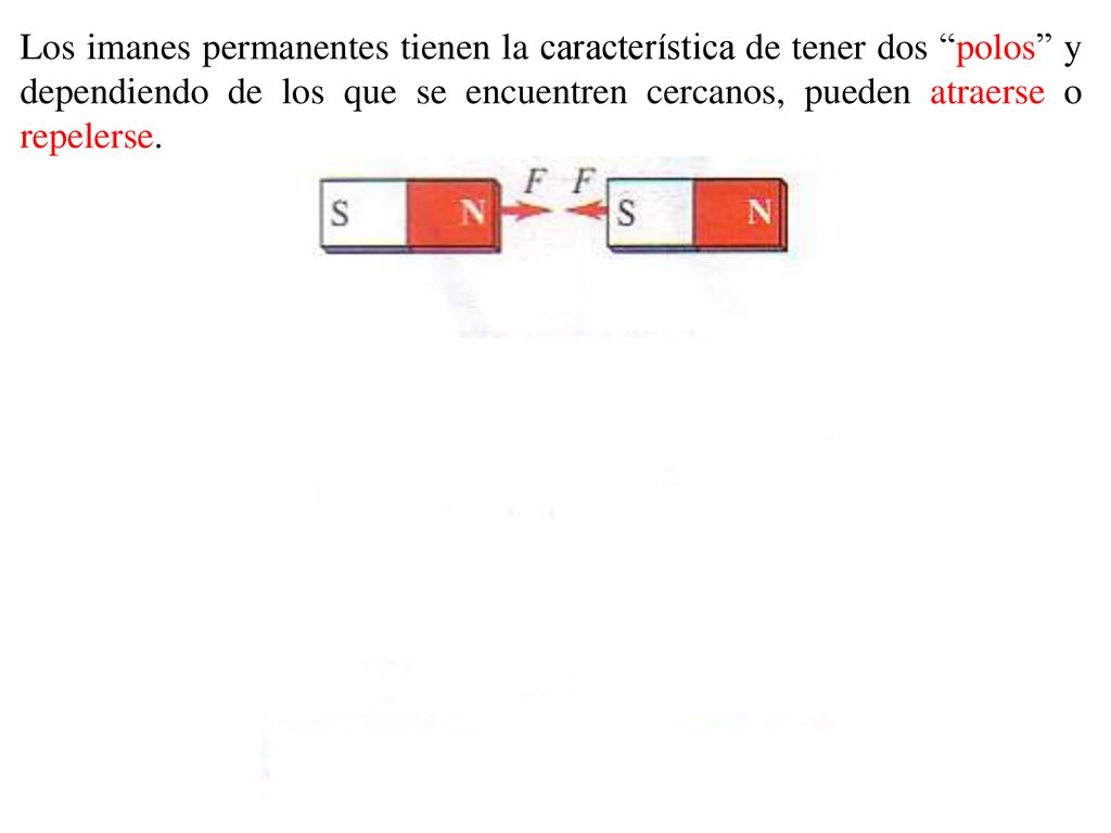 Los imanes permanentes tienen la característica de tener dos polos y dependiendo de los que se encuentren cercanos, pueden atraerse o repelerse.