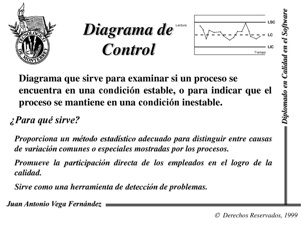 Diagrama de Control Diagrama que sirve para examinar si un proceso se