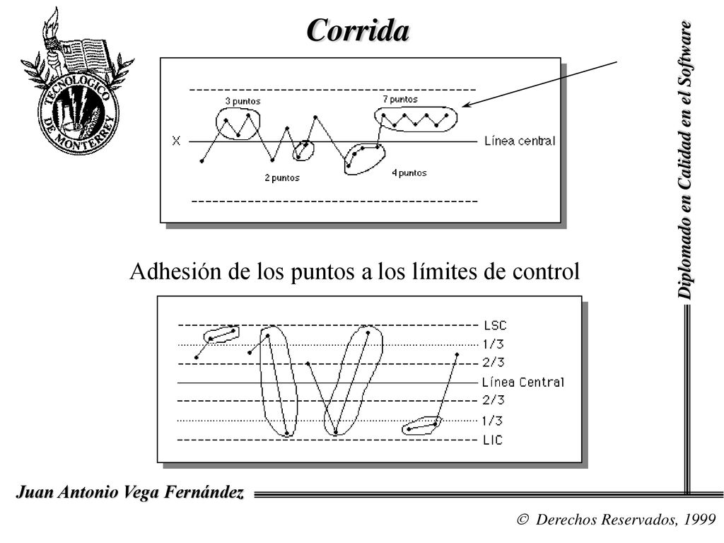 Corrida Adhesión de los puntos a los límites de control