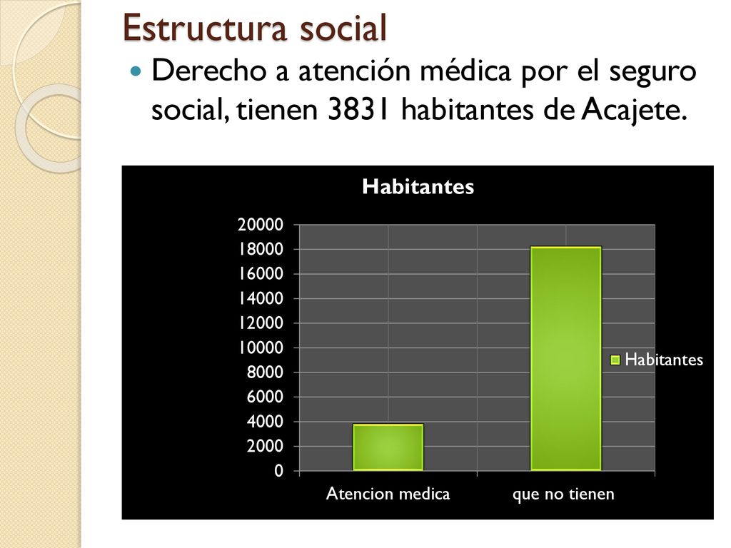 Estructura social Derecho a atención médica por el seguro social, tienen 3831 habitantes de Acajete.