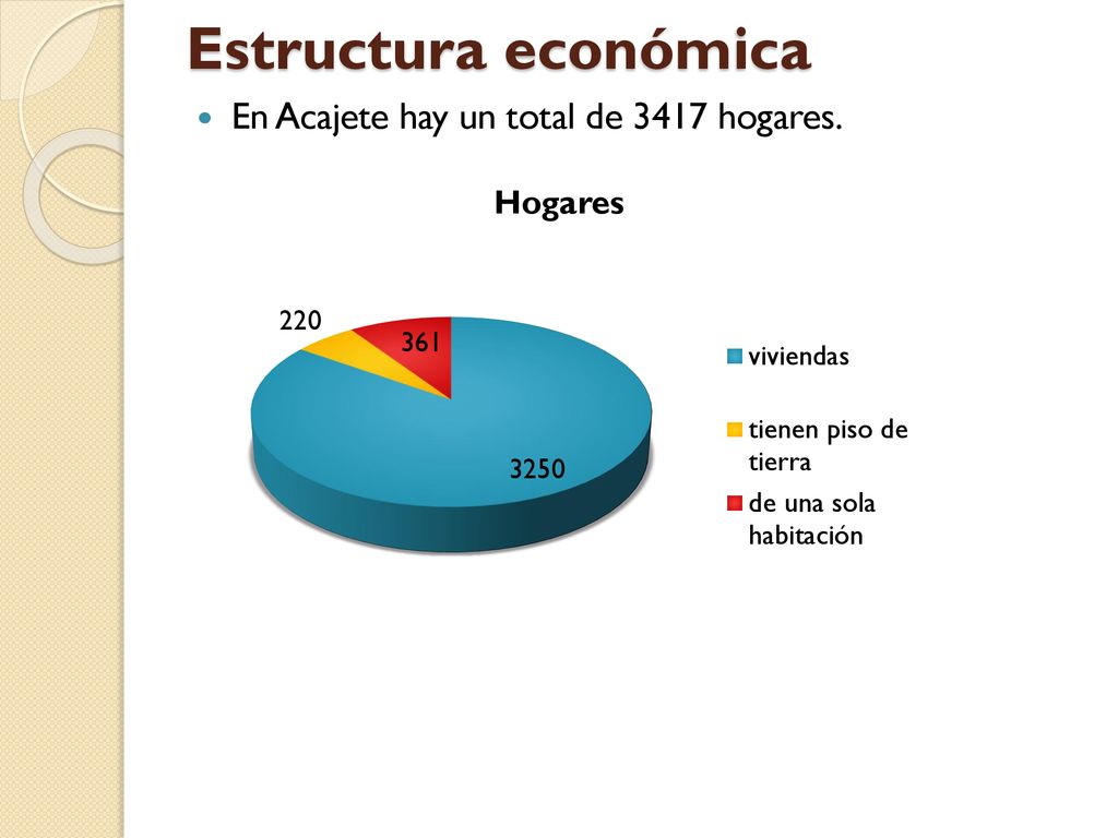 Estructura económica En Acajete hay un total de 3417 hogares.