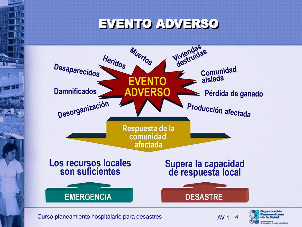 EVENTO ADVERSO EVENTO ADVERSO Los recursos locales Supera la capacidad