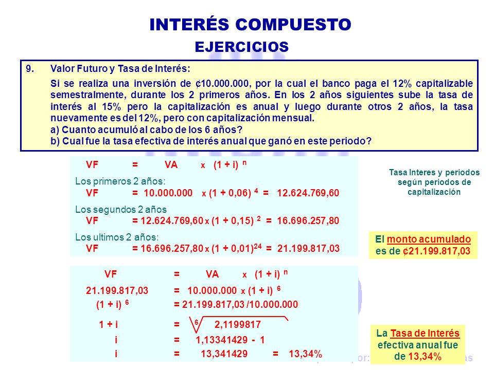 INTERÉS COMPUESTO EJERCICIOS Valor Futuro y Tasa de Interés: