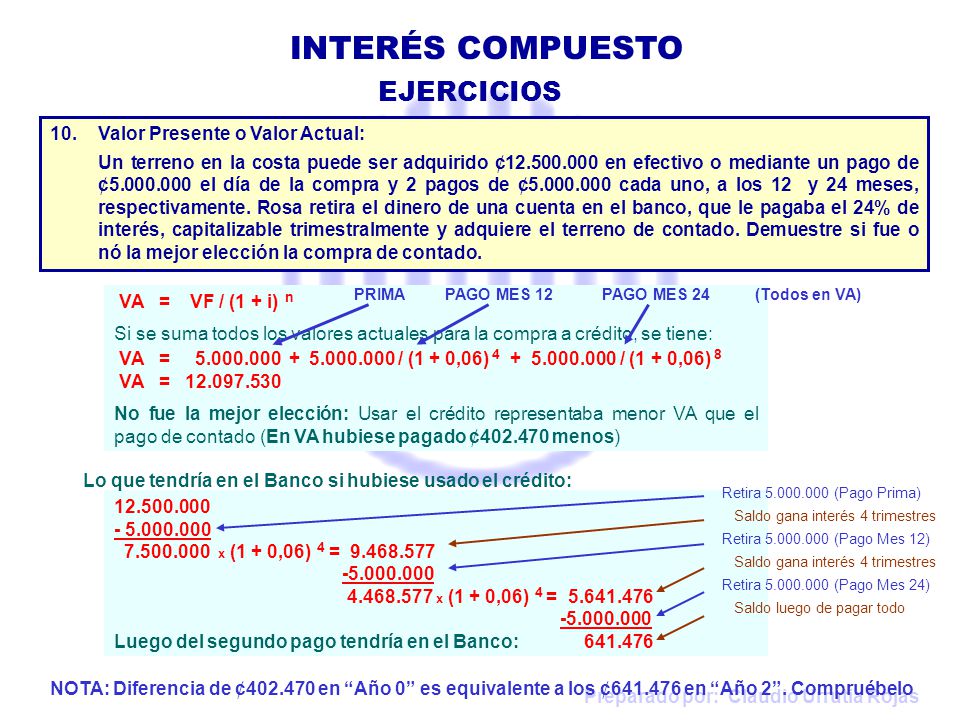Lo que tendría en el Banco si hubiese usado el crédito: