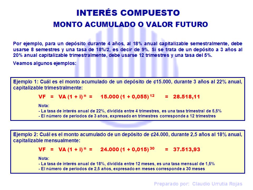 Ejemplo 1: Cuál es el monto acumulado de un depósito de ¢15