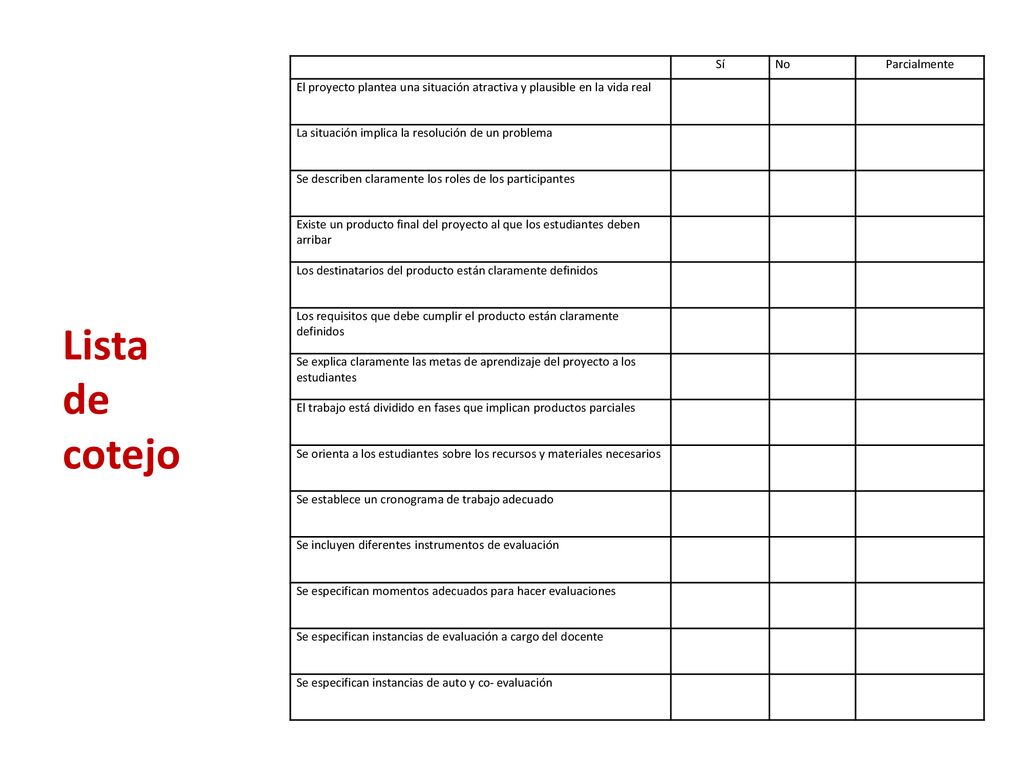 Lista de cotejo Sí No Parcialmente