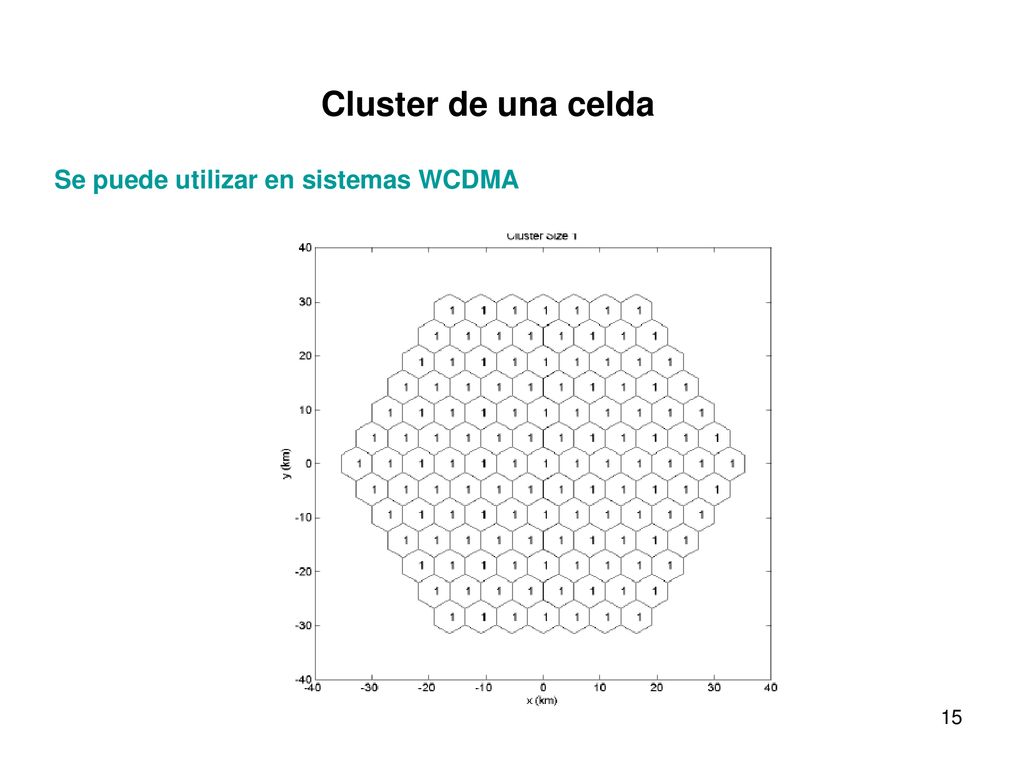 Cluster de una celda Se puede utilizar en sistemas WCDMA