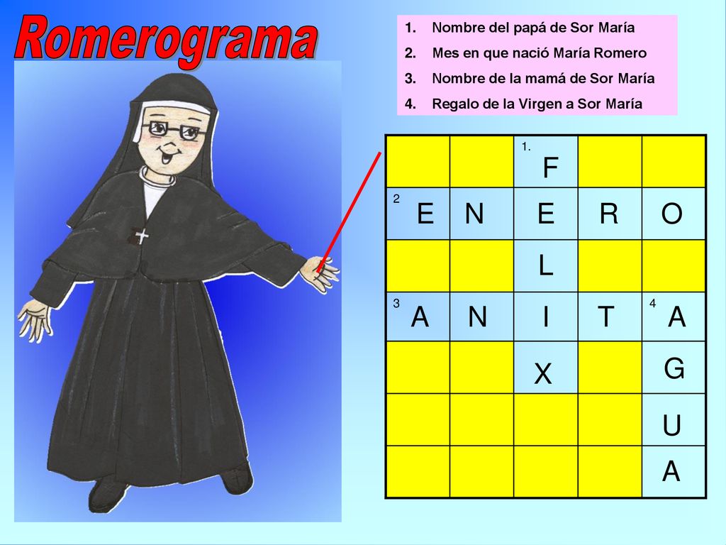 Romerograma F E N E R O L A N I T A G X U A