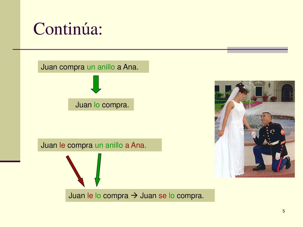 Continúa: Juan compra un anillo a Ana. Juan lo compra.