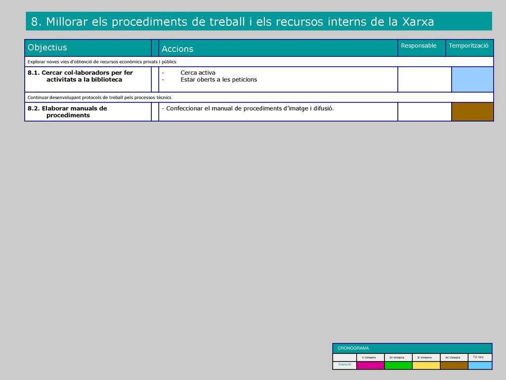 8. Millorar els procediments de treball i els recursos interns de la Xarxa