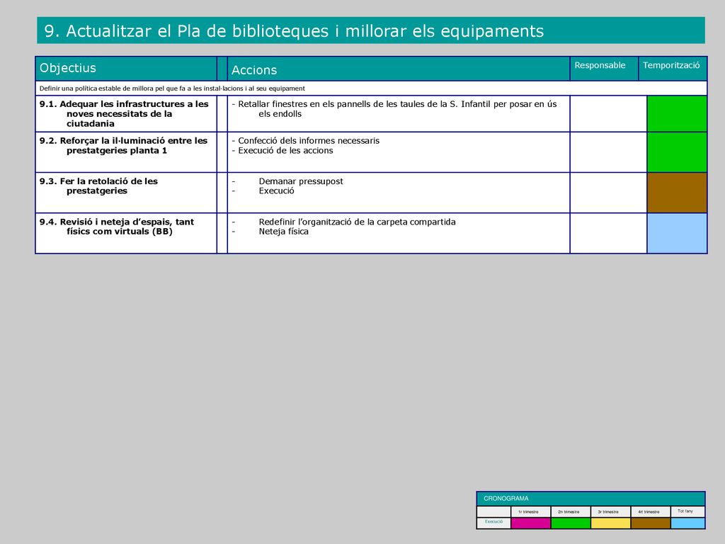 9. Actualitzar el Pla de biblioteques i millorar els equipaments