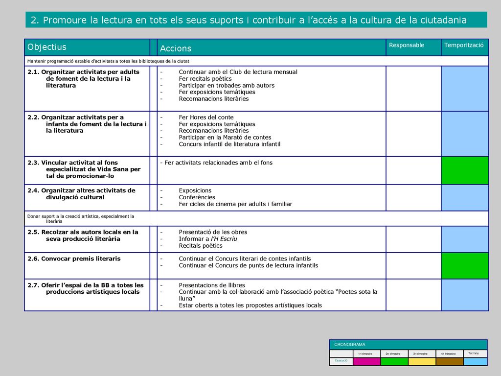2. Promoure la lectura en tots els seus suports i contribuir a l’accés a la cultura de la ciutadania