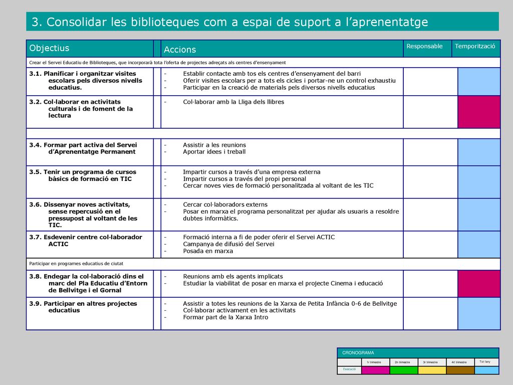 3. Consolidar les biblioteques com a espai de suport a l’aprenentatge