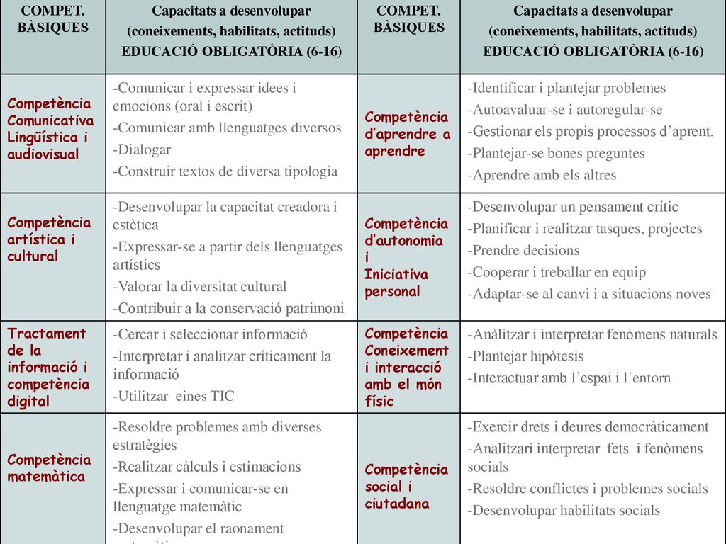 -Comunicar i expressar idees i emocions (oral i escrit)