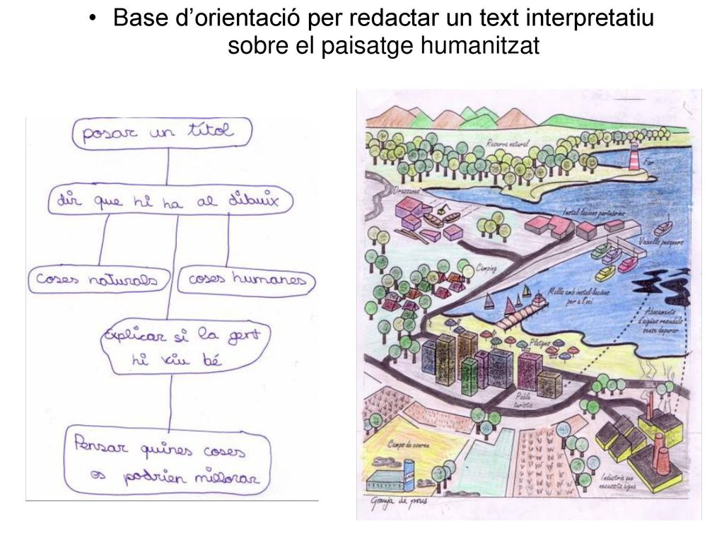 Base d’orientació per redactar un text interpretatiu sobre el paisatge humanitzat