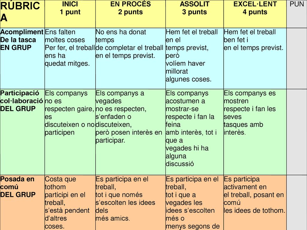 RÚBRICA INICI 1 punt EN PROCÉS 2 punts ASSOLIT 3 punts EXCEL·LENT