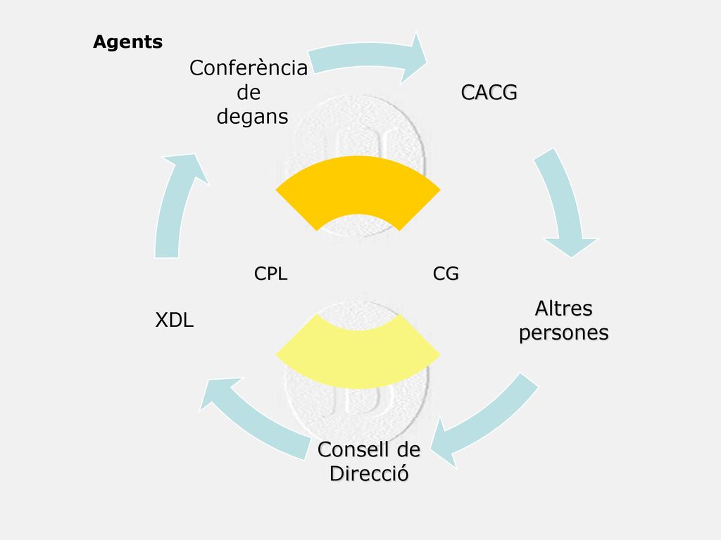 Conferència de CACG degans Altres persones XDL Consell de Direcció