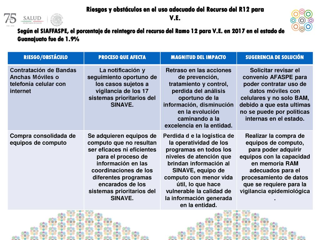 Riesgos y obstáculos en el uso adecuado del Recurso del R12 para V.E.