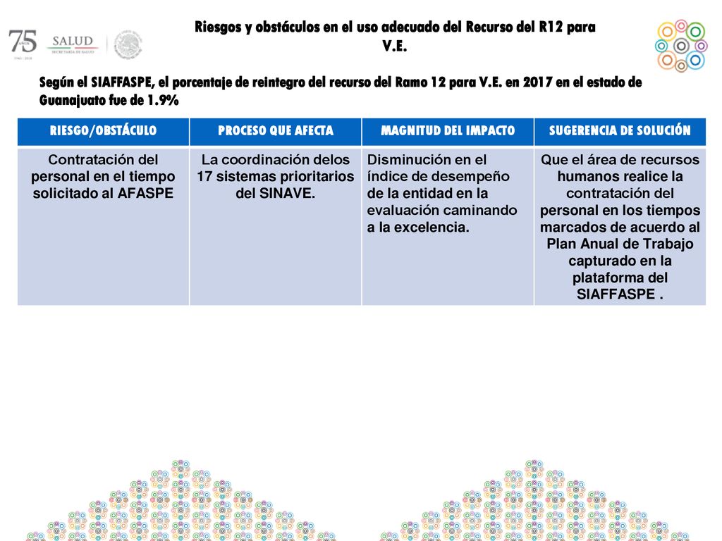 Riesgos y obstáculos en el uso adecuado del Recurso del R12 para V.E.